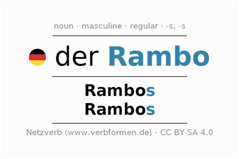 Rambo noun .